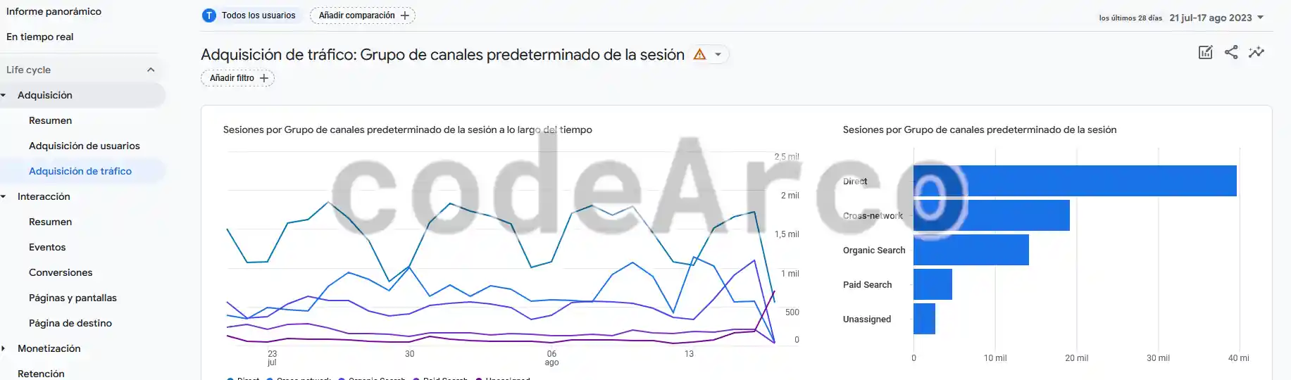 Informes de trafico Google Analytics 4