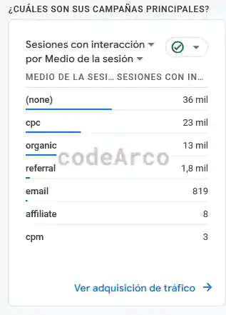 Metricas y dimensiones Google Analytics 4