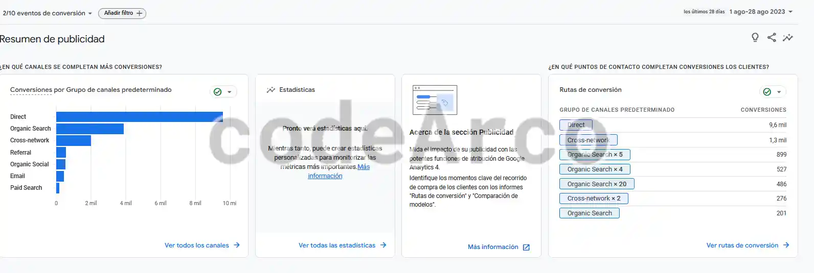 Resumen de publicidad Google Analytics 4