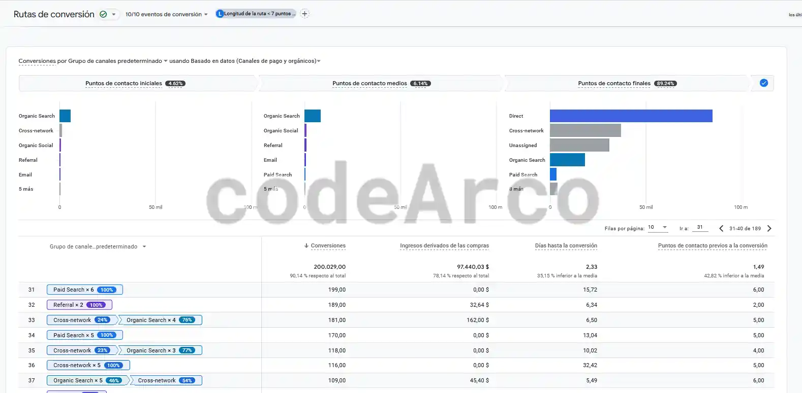 Rutas de conversion Google Analytics 4