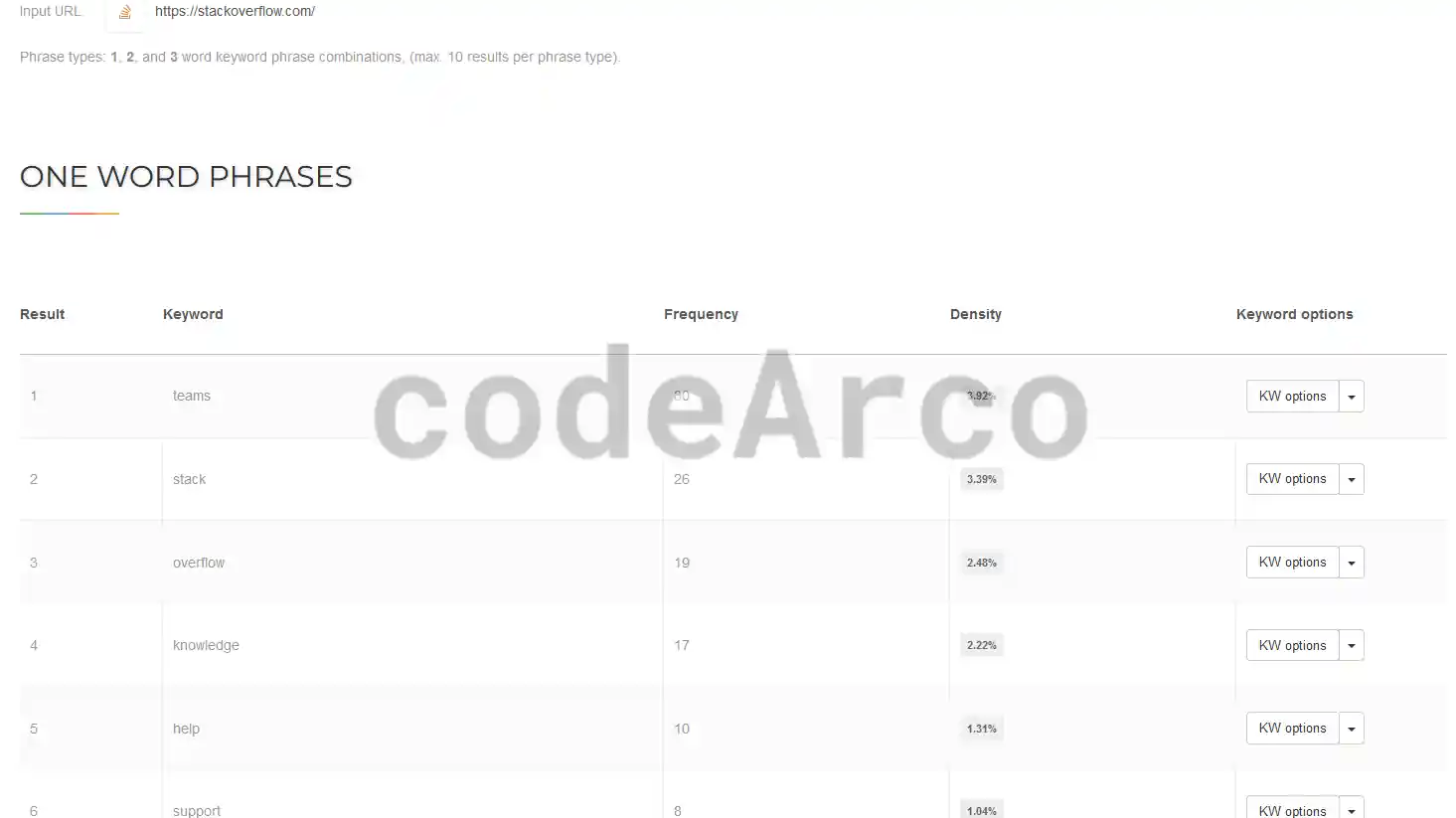 Herramienta comprobar la densidad de palabras SeoReviewTools