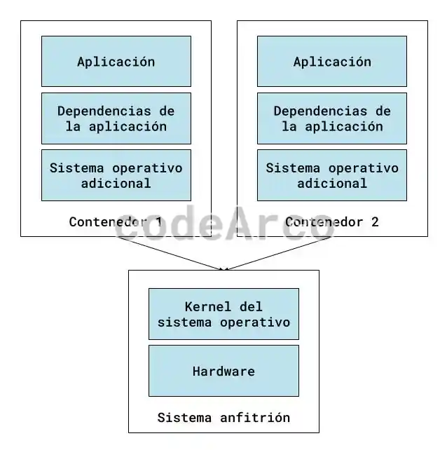 Docker que es un contenedor