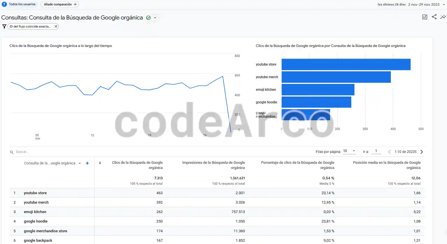 Google Analytics elegir keywords o palabras clave