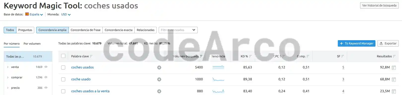 SEMrush Keyword Magic Tool elegir palabras clave
