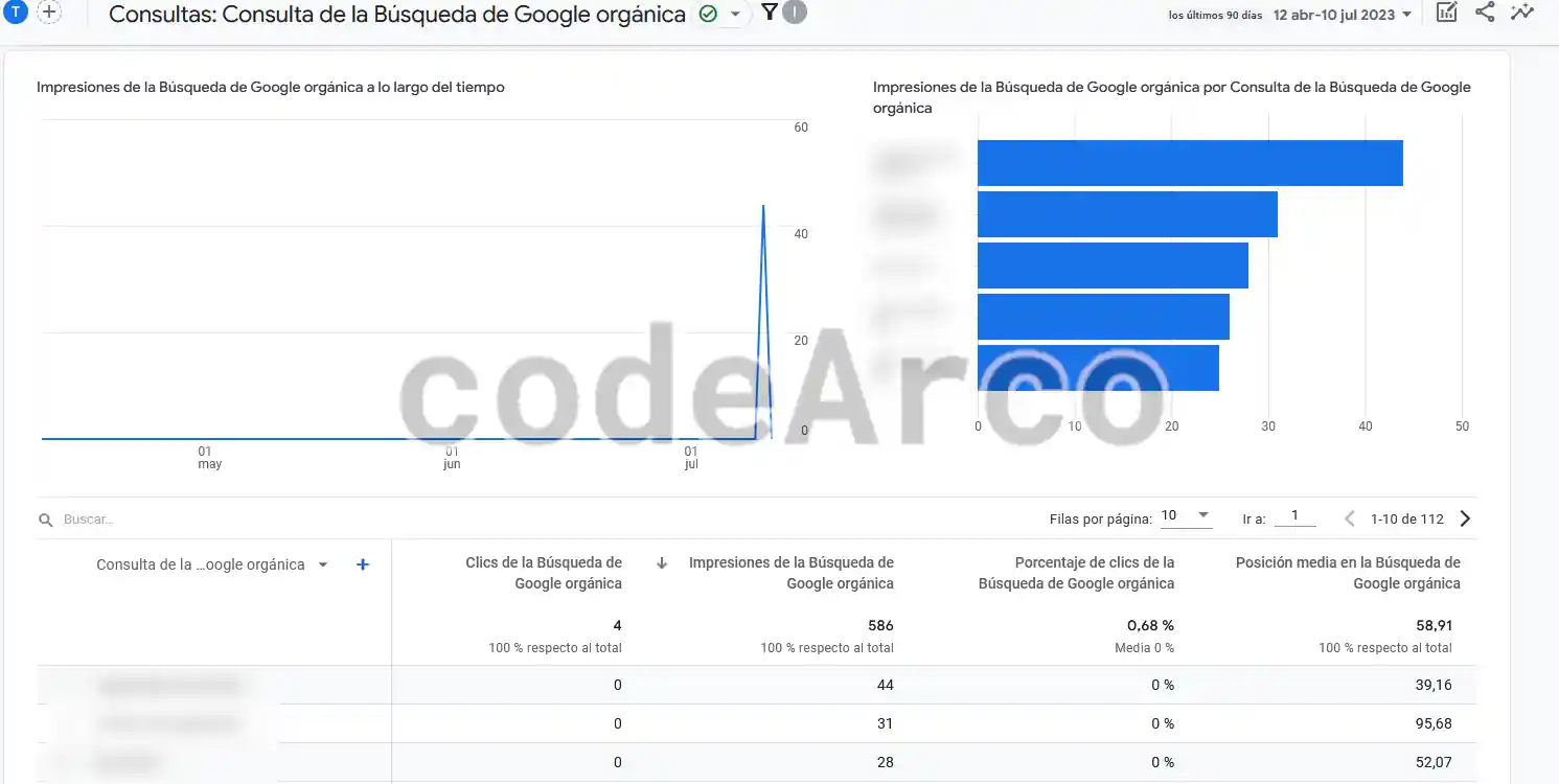 Consultas organicas en Google Analytics 4