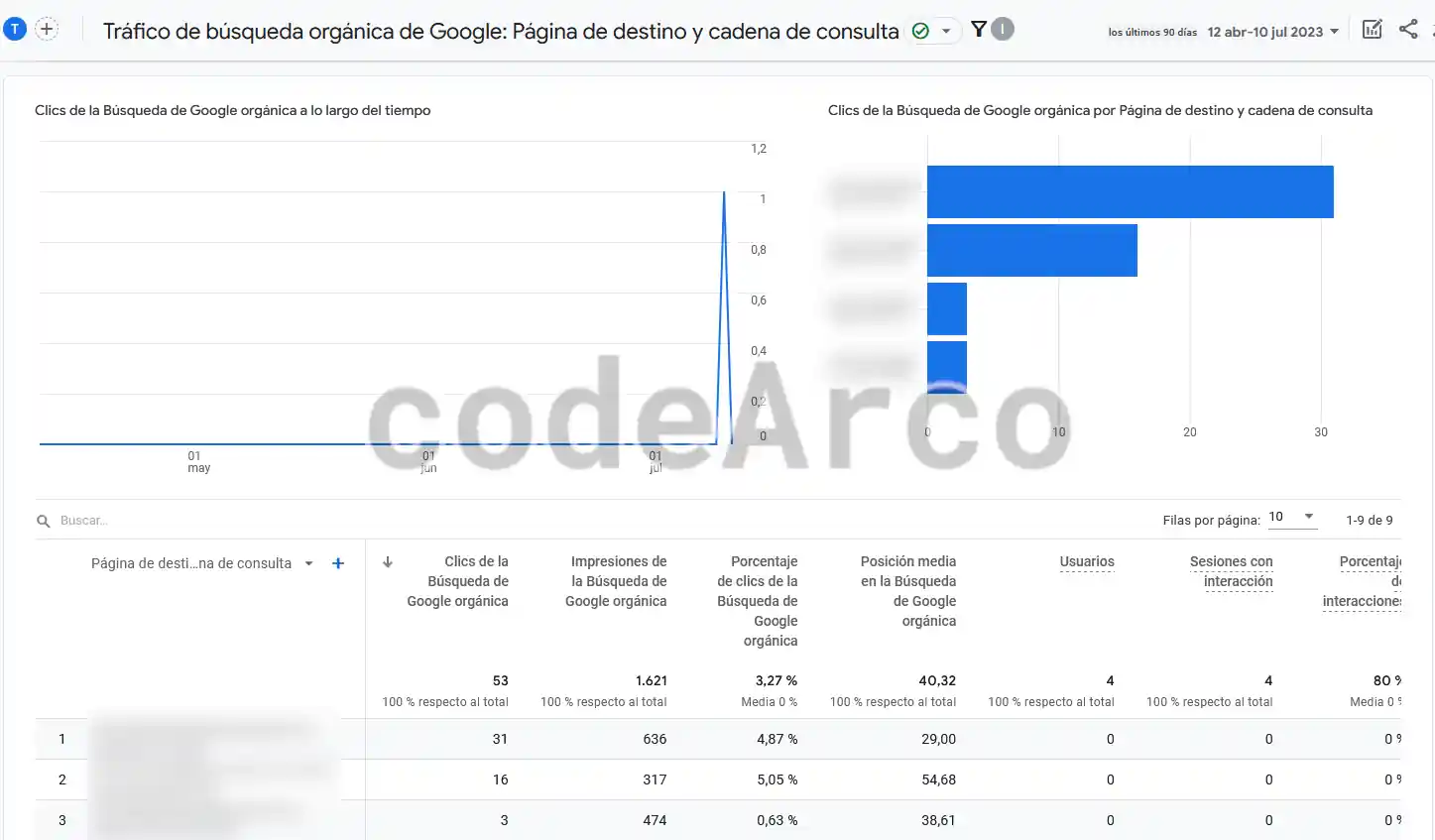 Trafico de busqueda organica en Google Analytics 4