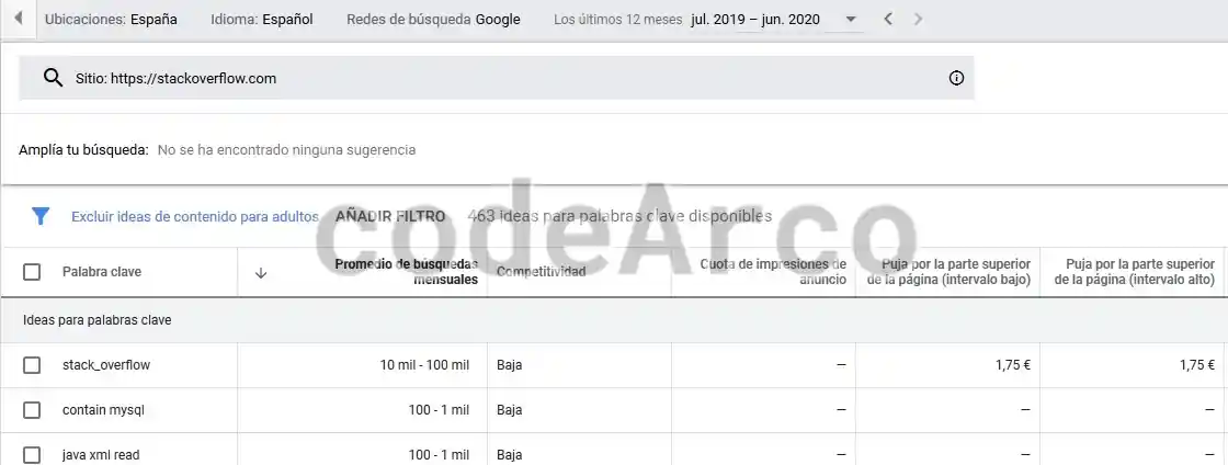 Google Ads elegir palabras clave
