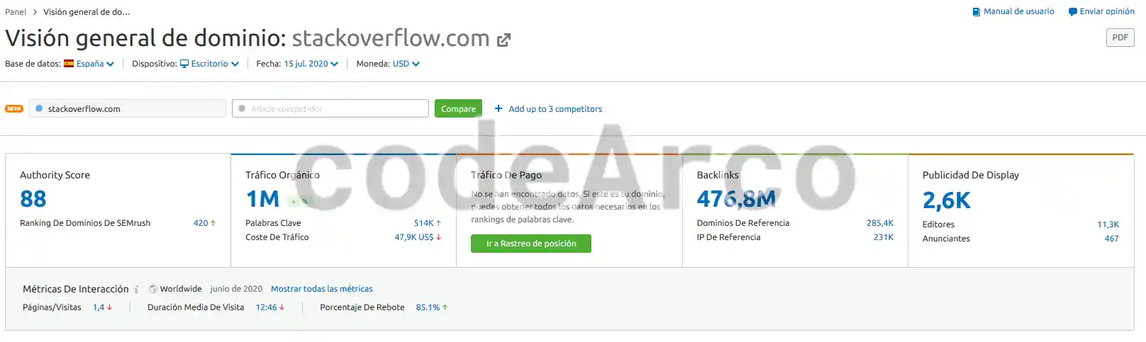 SEMrush y analisis SEO completo