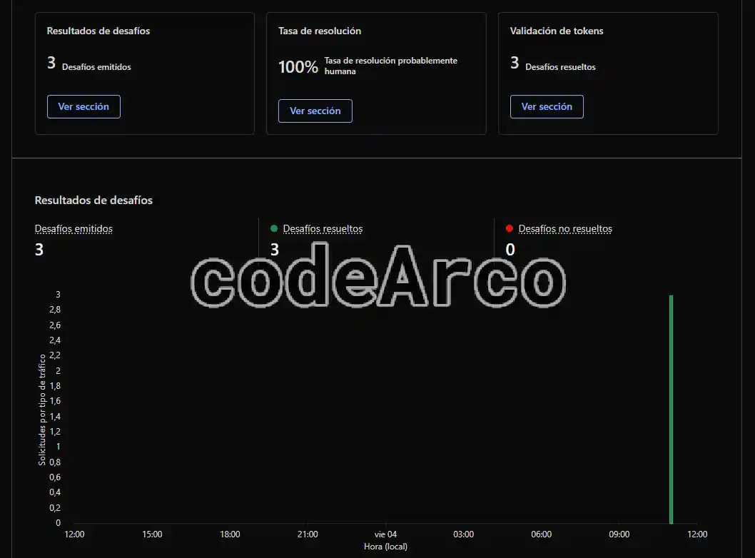 Analisis de validaciones en Cloudflare Turnstile
