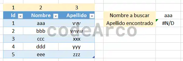 Como solucionar NA ND en funcion BUSCARV VLOOKUP