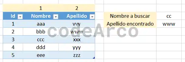 Ejemplo de coincidencia exacta en BUSCARV VLOOKUP