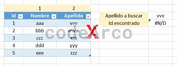 Error BUSCARV VLOOKUP en orden de columnas
