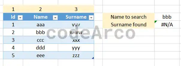 How to fix NA in the VLOOKUP function